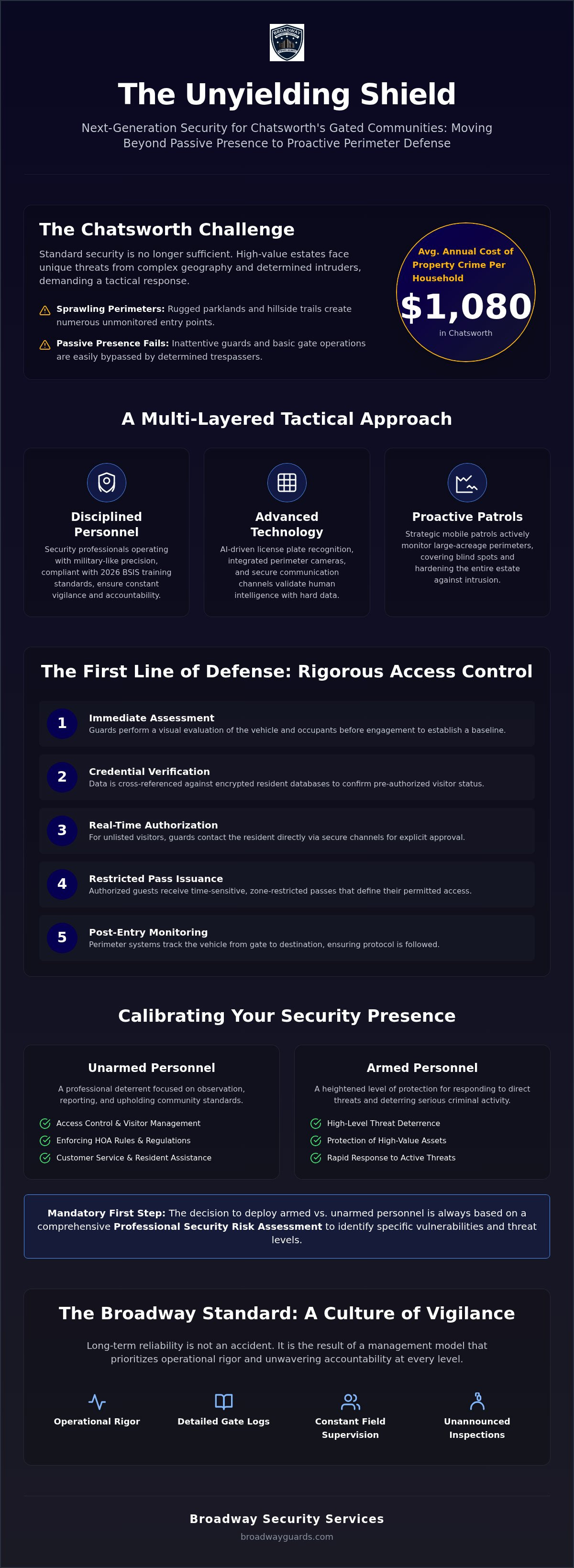 Gated Community Security Chatsworth: Professional Protection & Access Control 2026