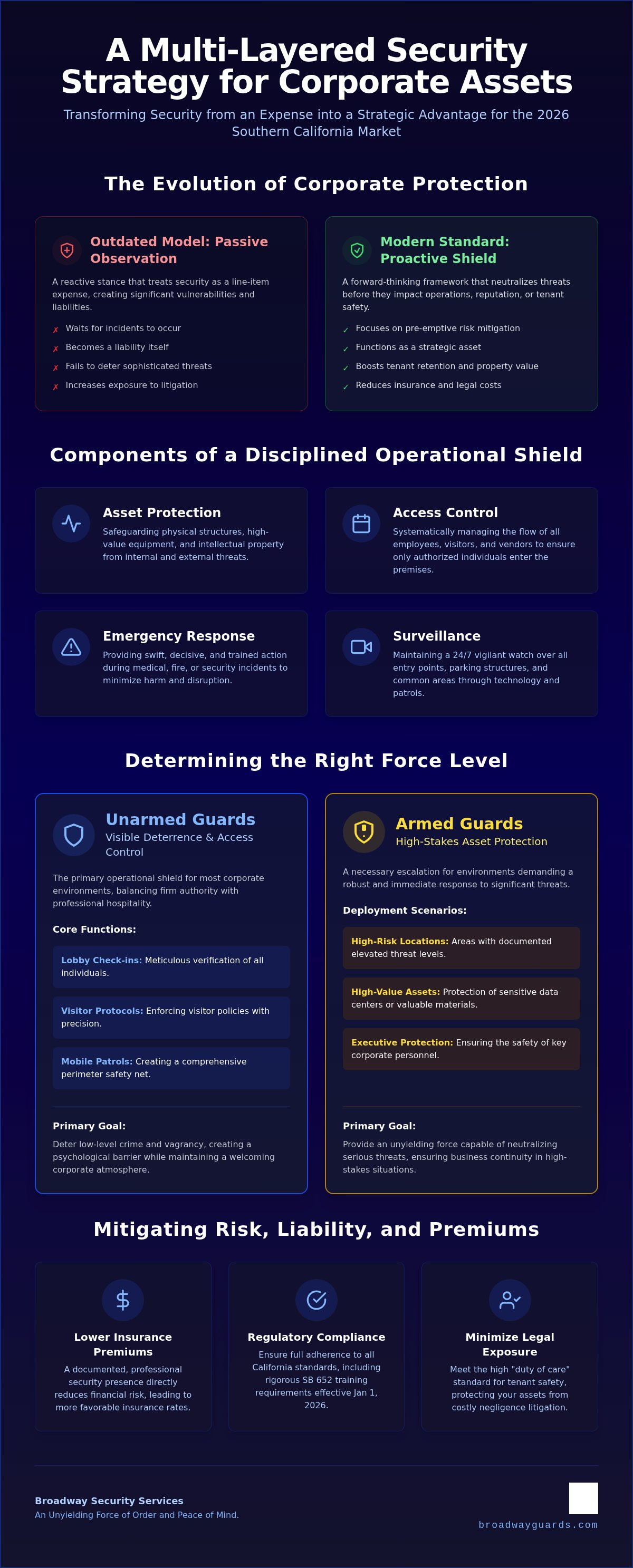 Office Building Security: Strategic Loss Prevention Services in Los Angeles 2026