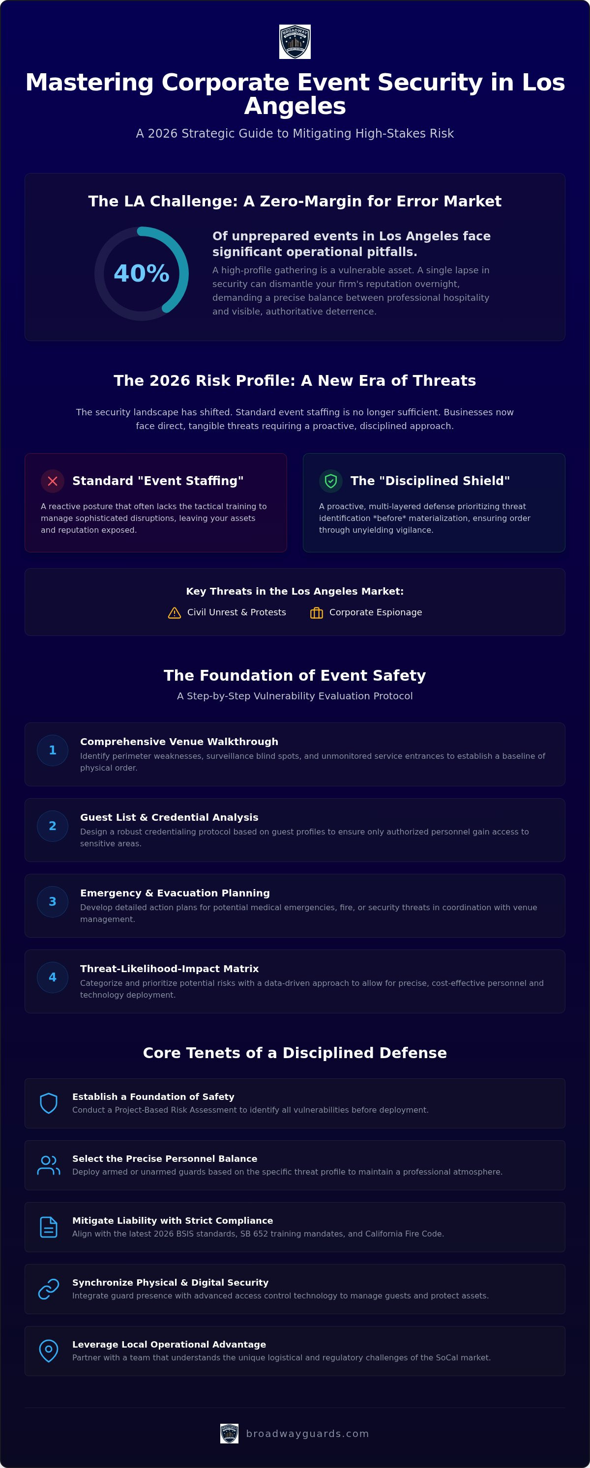 Corporate Event Security Los Angeles: The 2026 Strategic Protection Guide