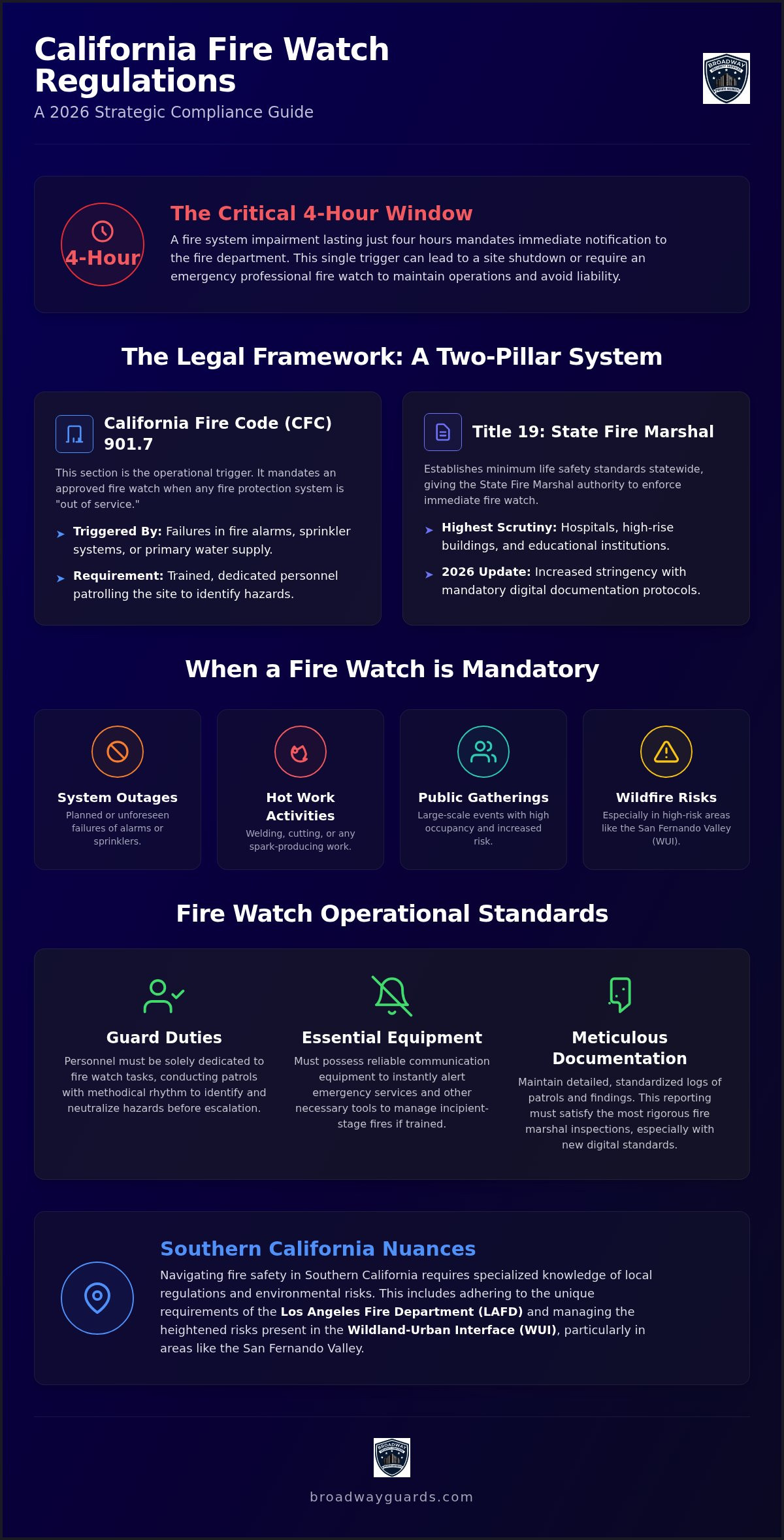 Fire Watch Regulations California: The 2026 Strategic Compliance Guide