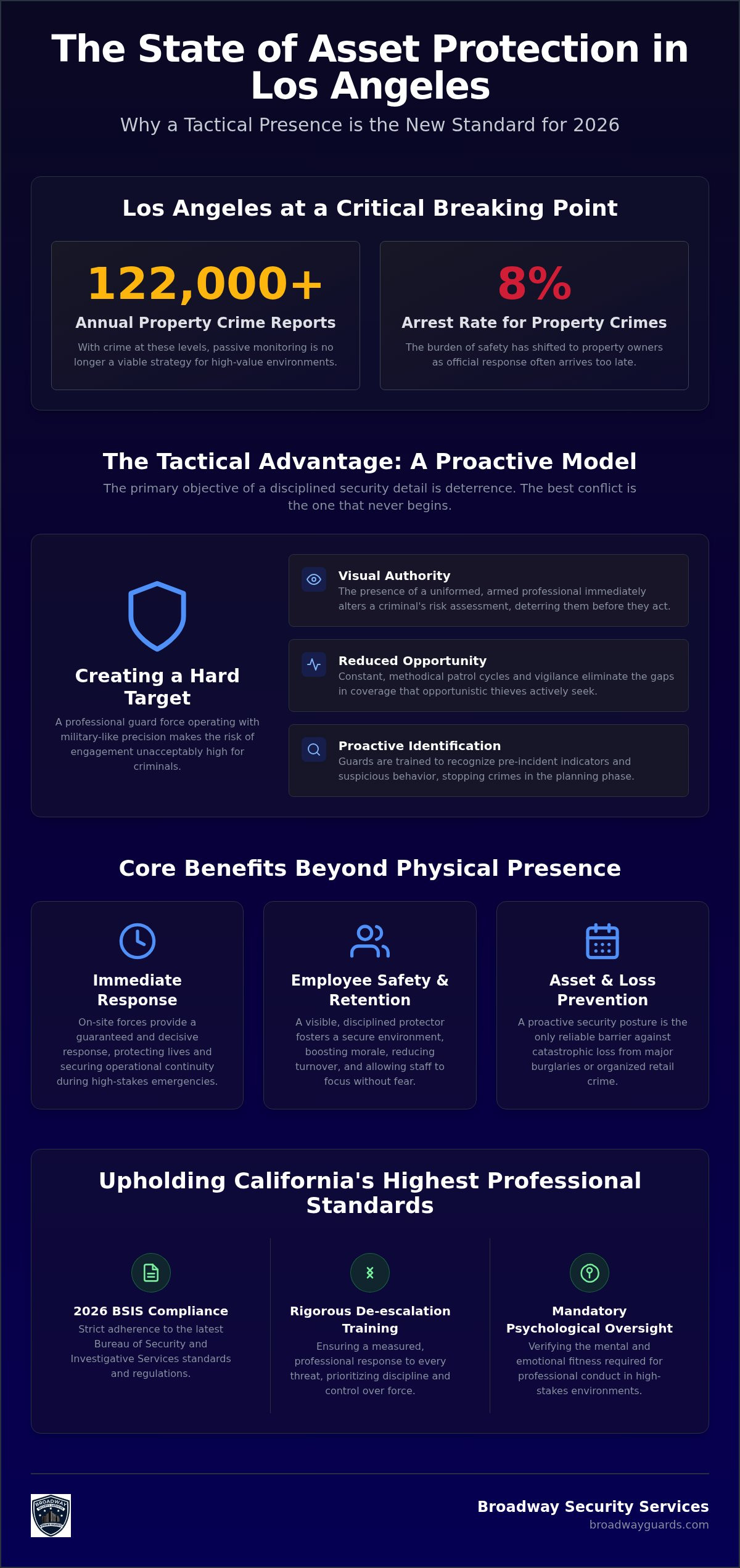 Why Los Angeles Businesses Choose Armed Guard Services: Strategic Benefits for 2026