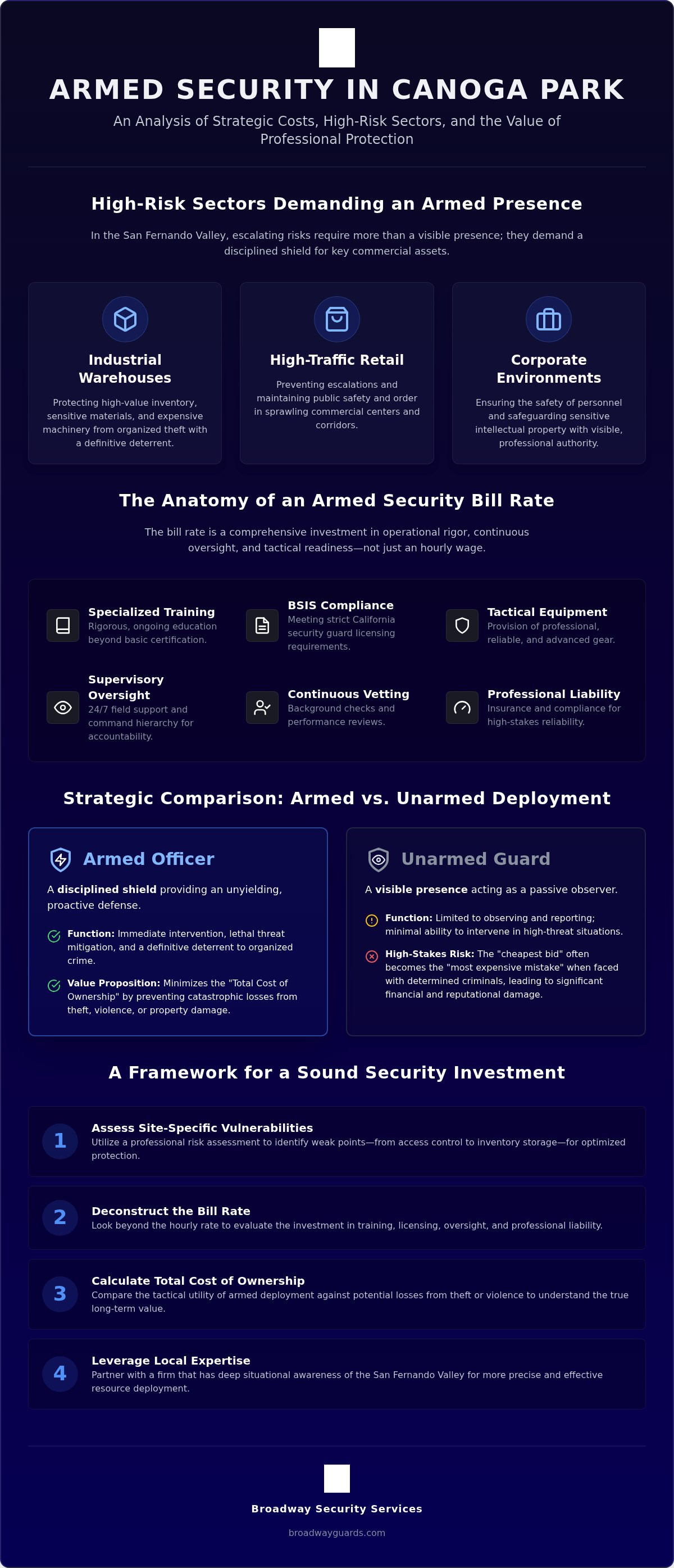 Cost of Armed Security in Canoga Park: A 2026 Strategic Investment Guide