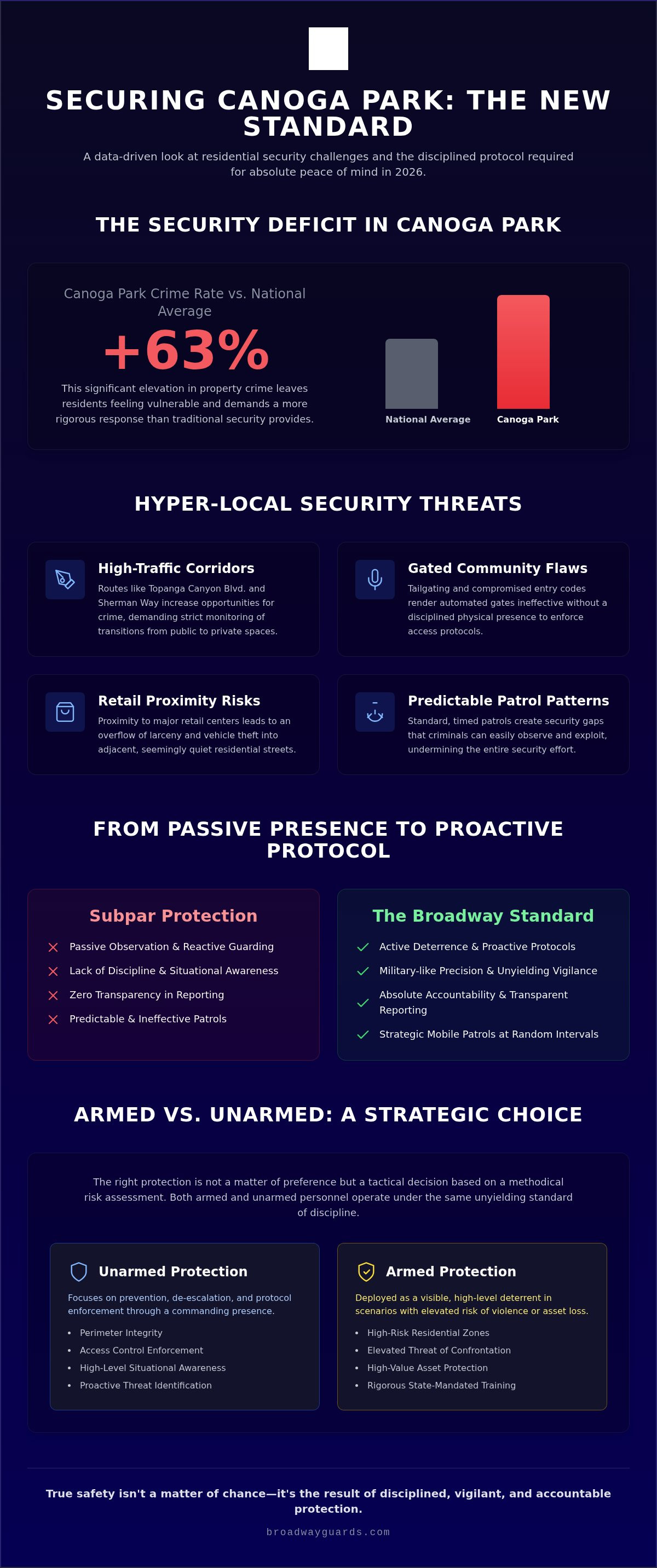 Professional Residential Security Services in Canoga Park: A Strategic Shield for 2026