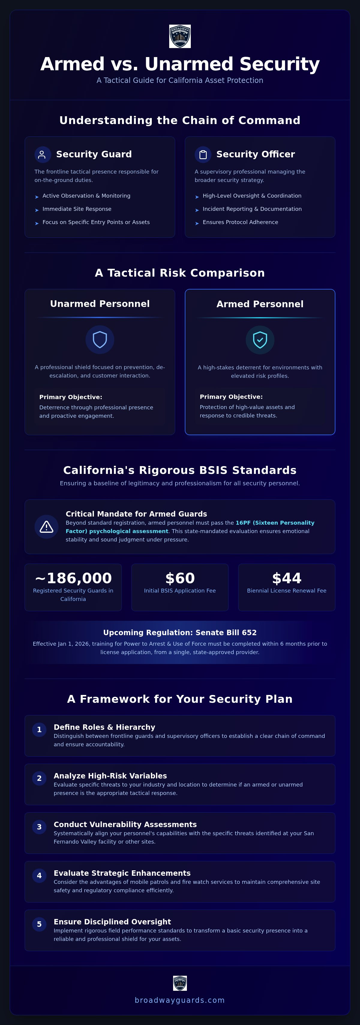 Security Guard Comparison: Navigating Professional Roles and Tactical Requirements