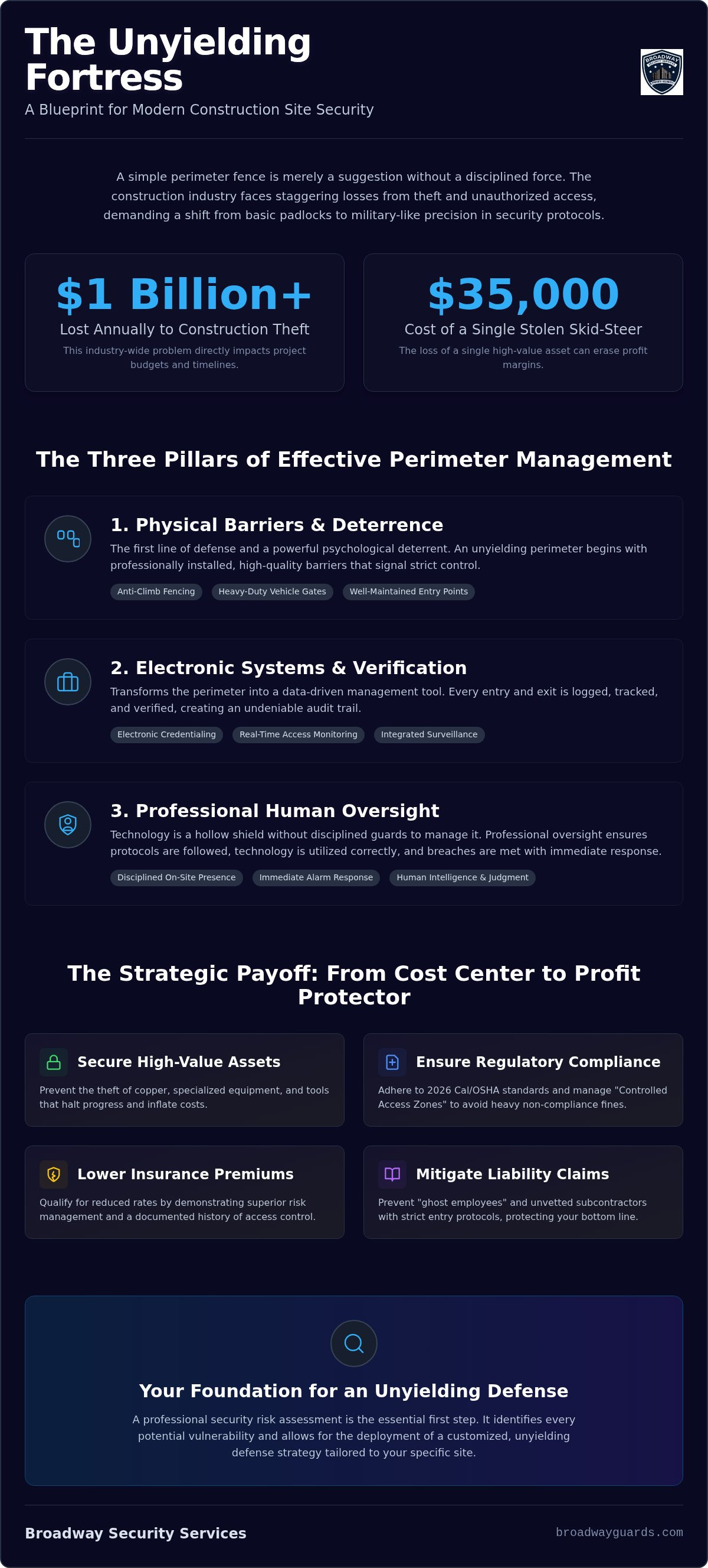Construction Site Access Control: The Strategic Guide to Site Integrity (2026)