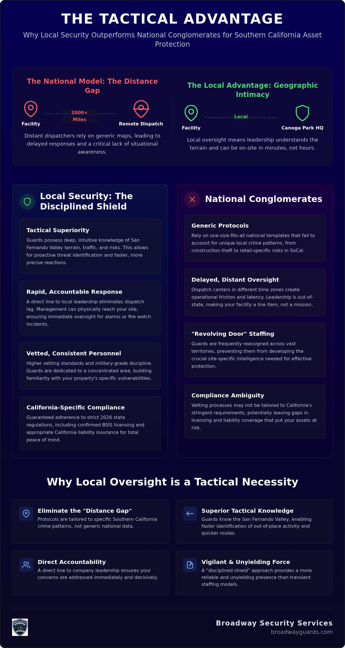 The Strategic Benefits of Hiring a Local Security Company in 2026